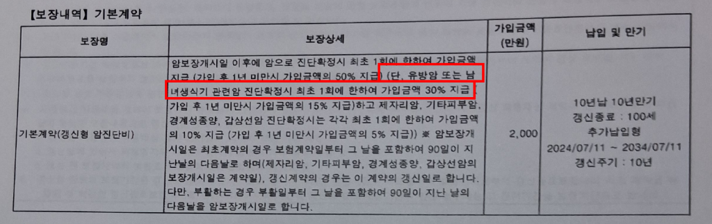 유방암의 겨드랑이 림프절전이(C77), 일반암진단비 수령 성공 사례