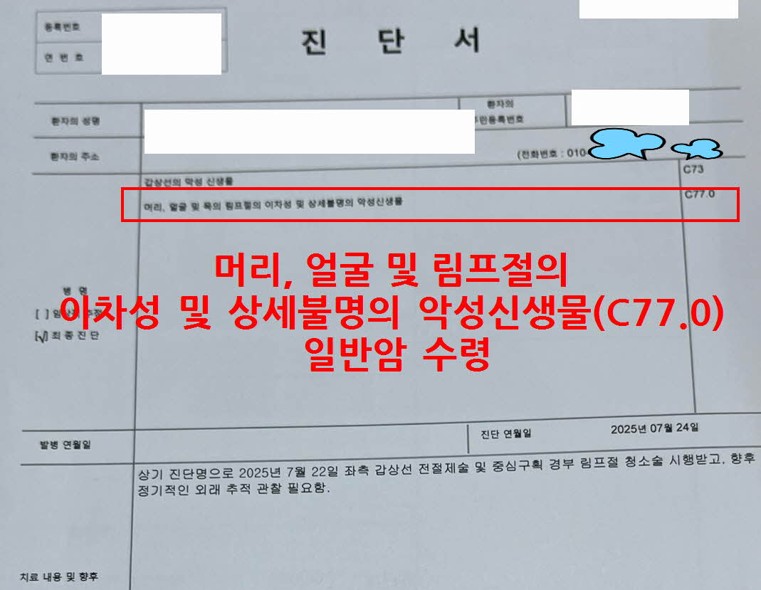 머리얼굴 및 림프절의 이차성 및 상세불명의 악성신생물C77