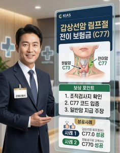 갑상선암진단비