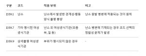 난소경계성종양