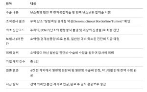 난소과립막세포종